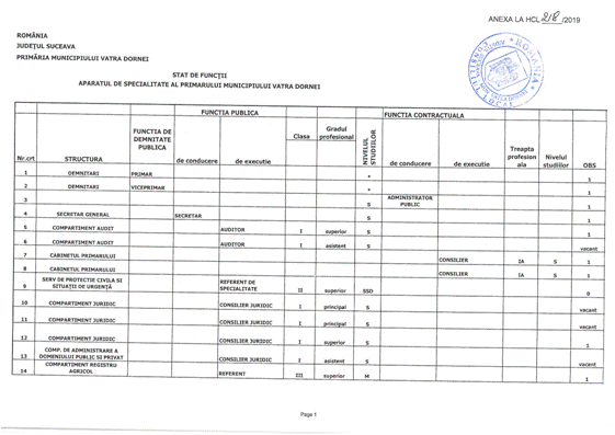 anexa_hcl_218_2019_002.png