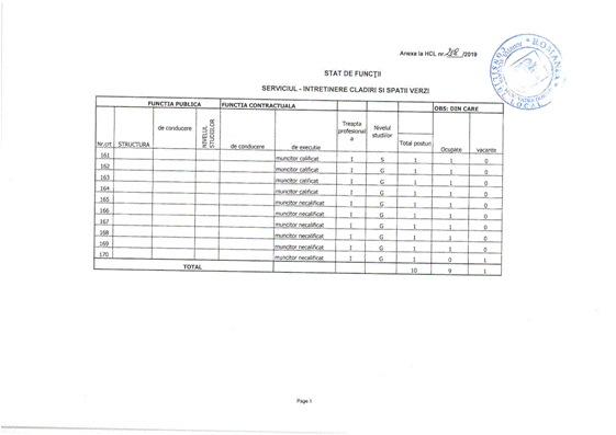 anexa_hcl_218_2019_012.png